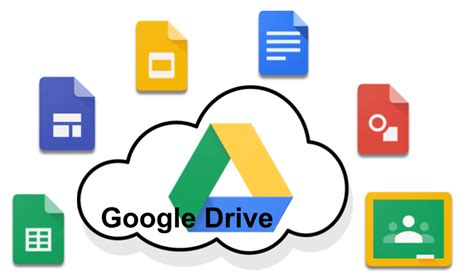 Toradh íomhá ar Google Drive Features