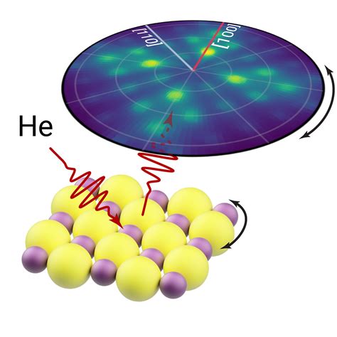 Image result for Helium Element Paper