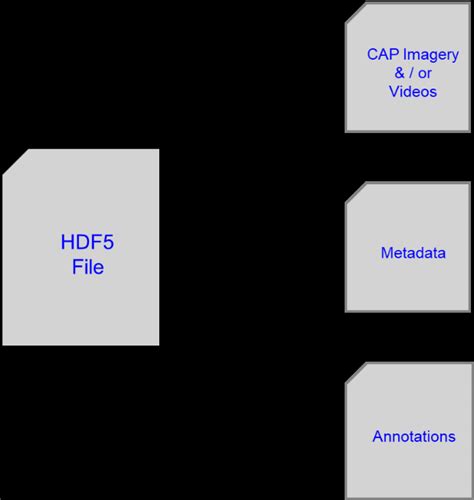 Image result for HDF File