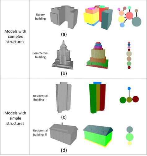 Image result for Complex Structure Models