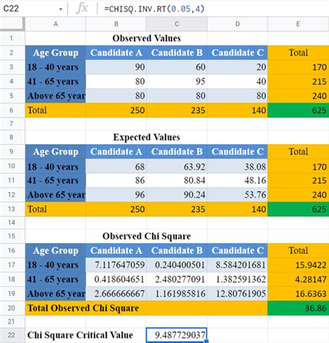 Image result for Chi-Square Test Sheet