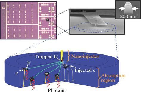 Image result for Photon Detector Array