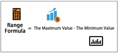 Image result for Range Formula in Java