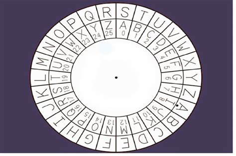 Image result for Inner Ring From Cipher Wheel