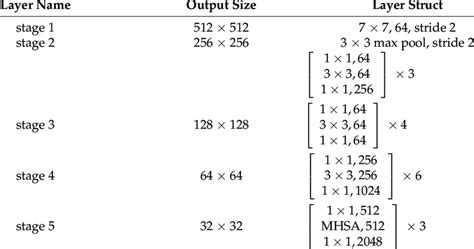 Image result for Feature Extraction Par ResNet