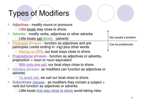 Image result for Grammatical Modifier