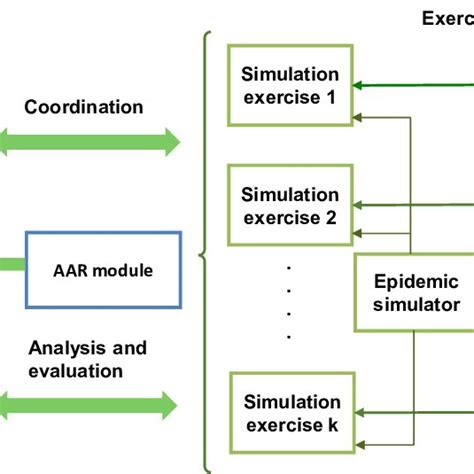 Image result for Computer Simulation Diagram