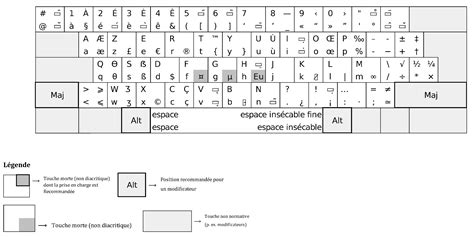 Toradh íomhá ar Azerty Keyboard Layout Windows