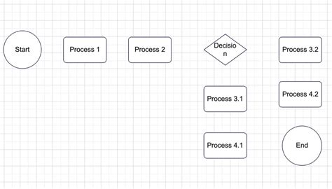 Image result for Shape of Process