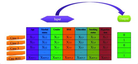 Toradh íomhá ar Data Structure Sample