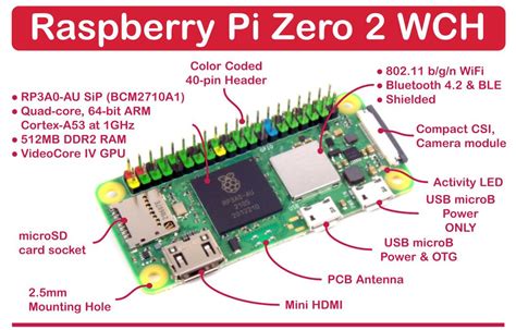 Image result for Raspberry Pi Zero W Power LED