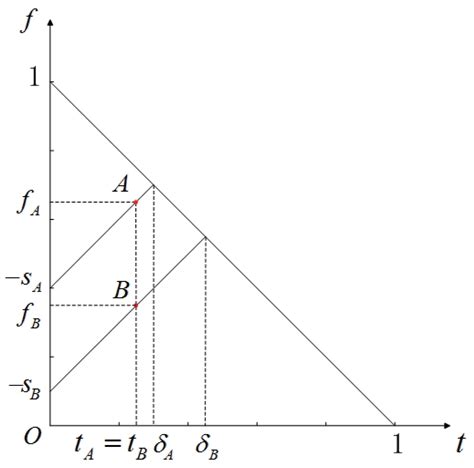 Image result for Lexicographic in Fuzzy Graphs