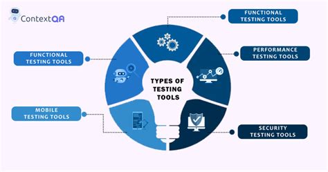 Image result for Types of Testing Tools