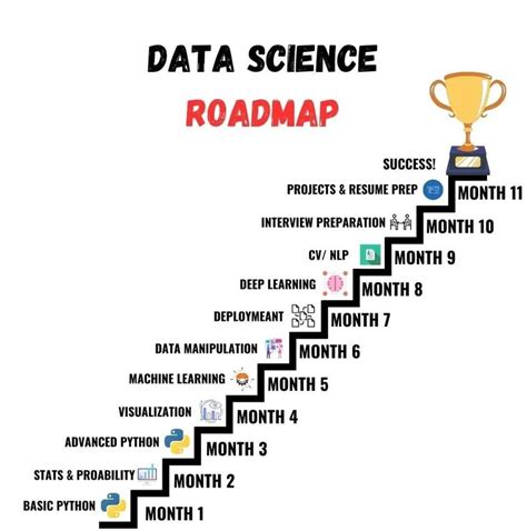 Data Science And Machine Learning Road Map に対する画像結果