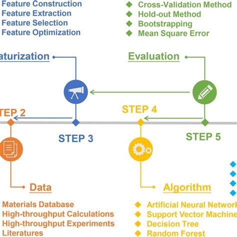 Image result for General Machine Learning