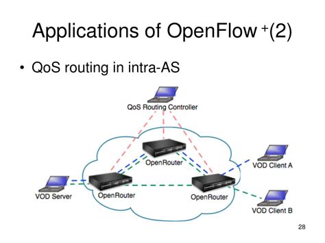 Image result for OpenFlow Router