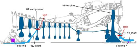 Toradh íomhá ar Dual Spool Compressor Drawing