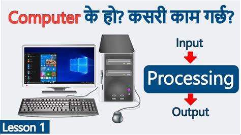 Image result for Computer Basics Lesson 1