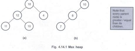 Image result for Prim Algorithm Binary Heap