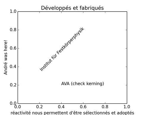 Image result for Matplotlib Text Unicode Symbol