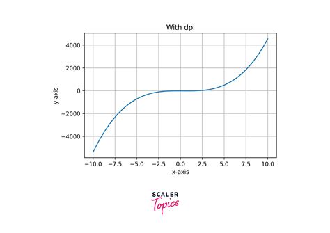 Image result for Matplotlib Scale Ruler