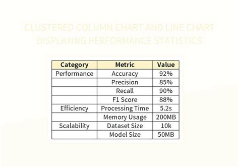 Image result for Column Statistics Simple