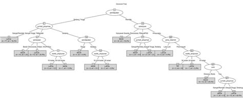 Toradh íomhá ar Windows Folder Tree