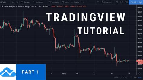 Image result for Trading View Beginner