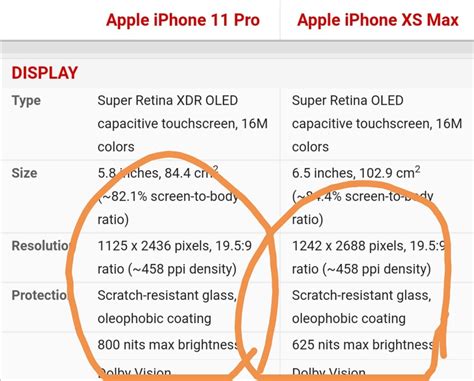 Toradh íomhá ar iPhone Screen Resolution