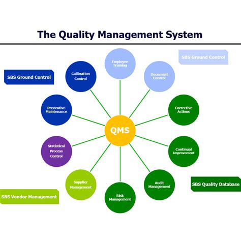 Image result for Quality Management System QMS Documents