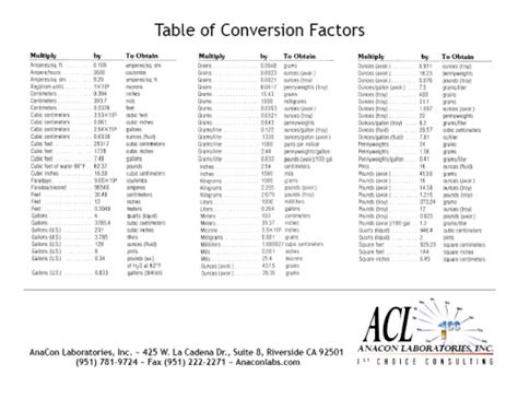 Conversion Factor Chart に対する画像結果
