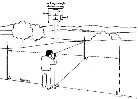 Image result for In Construction What Is Set Out