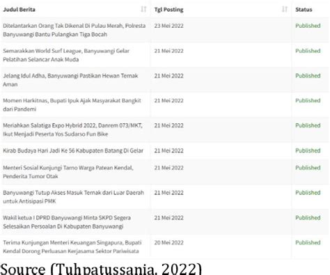 Simple Lexrank Algorithm Flowchart に対する画像結果