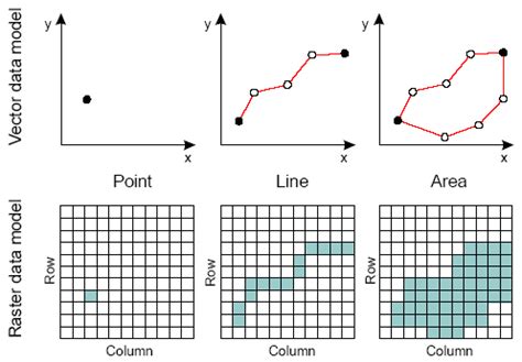 Raster Polygon Data に対する画像結果