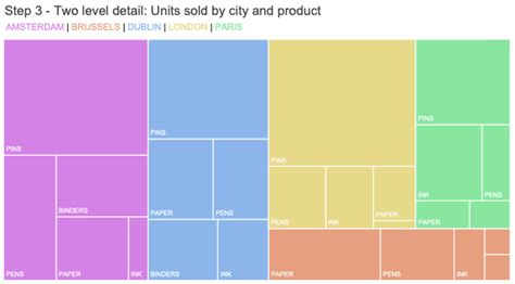 Image result for Example of TreeMap
