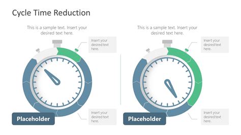 Toradh íomhá ar Process Time Reduction Chart