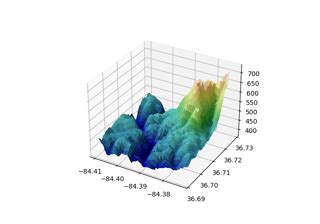 Image result for Matplotlib Imshow for 3D Surface Box