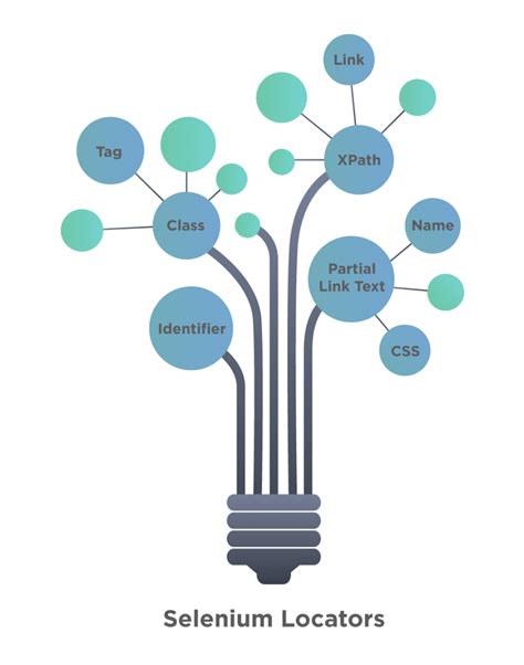 Toradh íomhá ar Pom PPT in Python Selenium Aritech