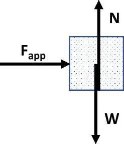 Image result for Resolved Forces Fbd