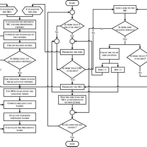 Image result for Job Task