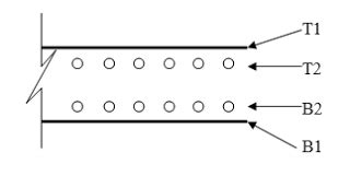 Image result for Examples of Bar Notation