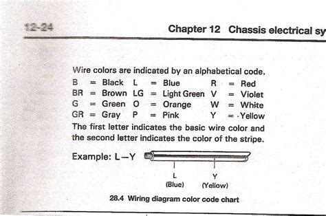 Image result for Toyota Wiring Diagrams Color Code
