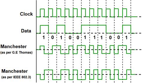 Afbeeldingsresultaten voor Encode Type