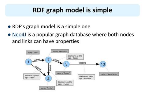Afbeeldingsresultaten voor RDF Graph Visualization