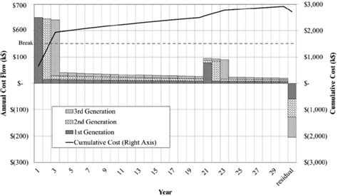 Image result for Excel Algorithm