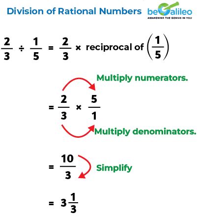 Image result for +Example or Rational Numbers