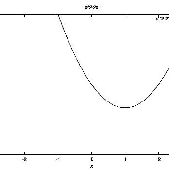 Image result for Sample Graph and Function Calculus