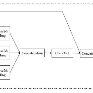 Toradh íomhá ar High Resolution Block M