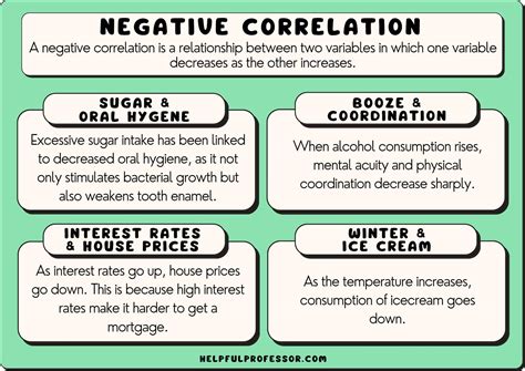 Examples Different Correlations に対する画像結果