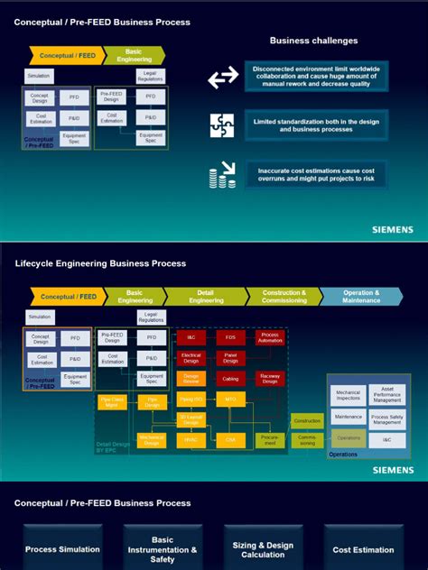 Life Cycle Engineering Principles માટે ઇમેજ પરિણામ